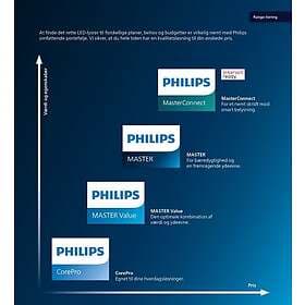 Philips Master LED Tube EM Value HO 8W 830, 1000 lm, T8, glas, 600 mm