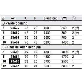 Plastimo Forged Allen Head Pin Shackle Silver 10 mm
