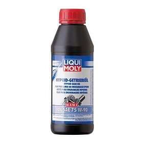 Liqui Moly Växellådeolja 1406