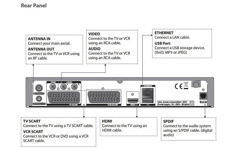 Humax HD-FOX T2