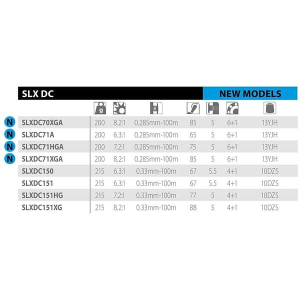 Shimano SLX DC 71