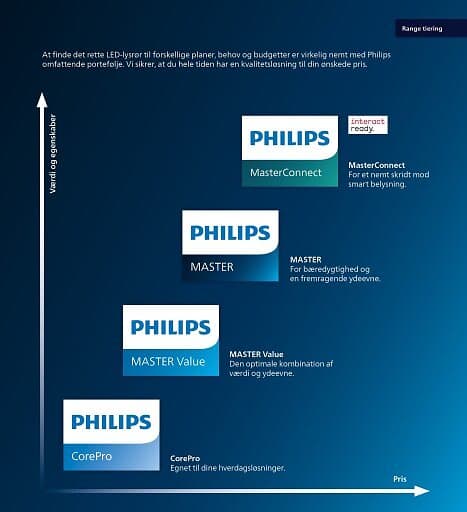 Philips Master LED Tube EM Value HO 8W 830, 1000 lm, T8, glas, 600 mm