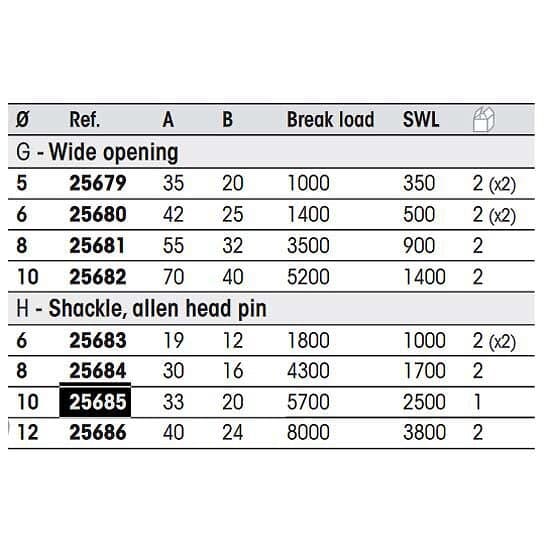 Plastimo Forged Allen Head Pin Shackle Silver 10 mm