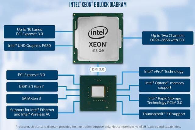 Intel Xeon E-2278GE 3,3GHz Socket 1151 Tray