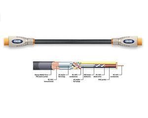 IXOS XHT428 HDMI - HDMI High Speed with Ethernet 7,5m