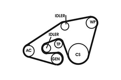 Continental Flerspårsrem ctam 5PK1745